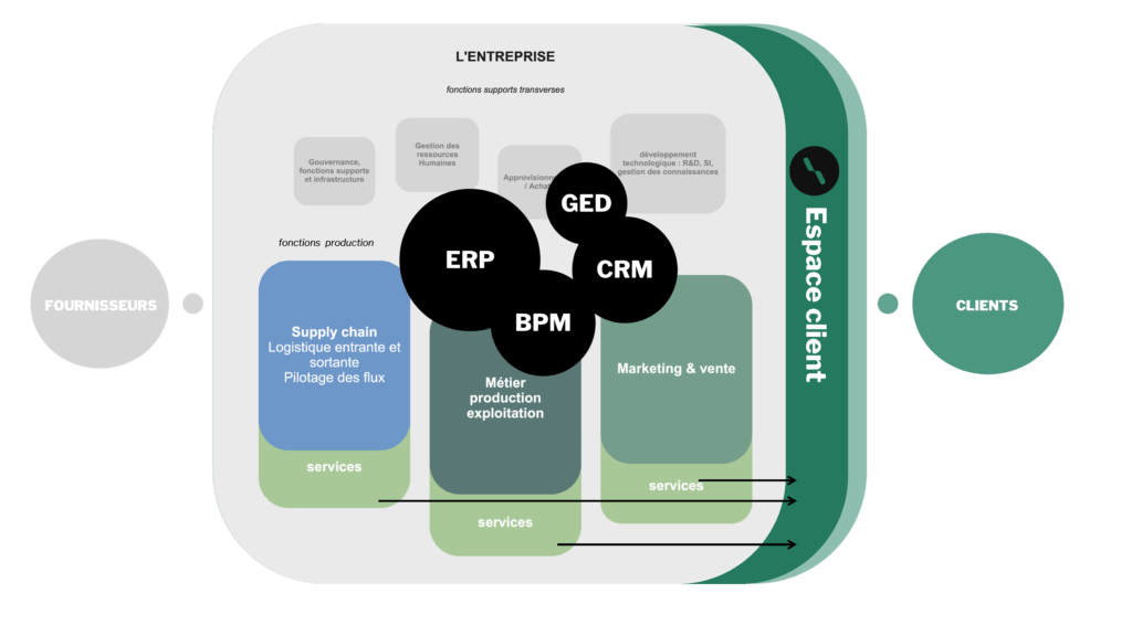 Espace client, une interface clé dans le parcours client - GINGERMINDS