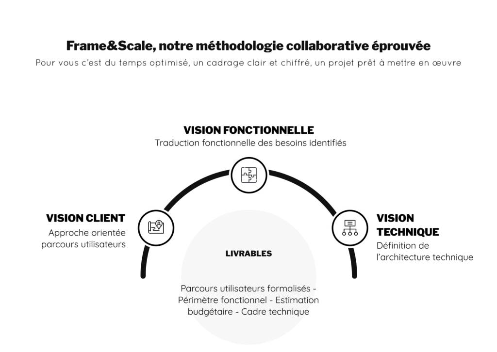 schema frame & scale